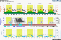 meteogram_web (1).png