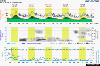 meteogram_web.png