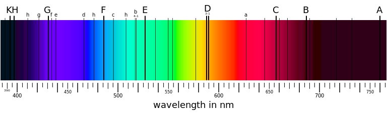 768px-Fraunhofer_lines.svg.png