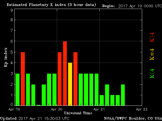 noaa_kp_3d_half.gif