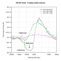 sn2017eaw_PB_vrad_lab.png