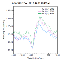 asassn-17hx_20170701_898_Fe_vrad.png