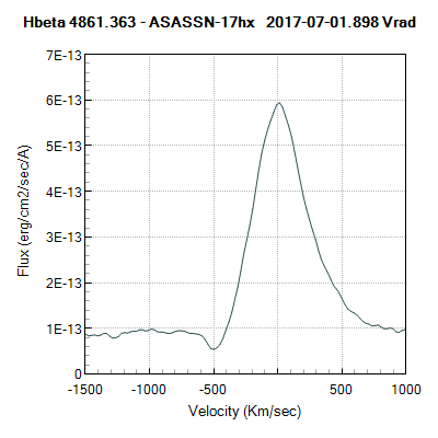 asassn-17hx_20170701_898_hbeta_vrad.png