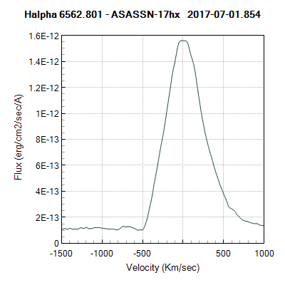 asassn-17hx_20170701_854_ha_vrad.png