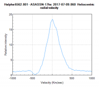 asassn-17hx_20170709_860_Vrad.png