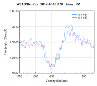 asassn-17hx_20170710_870_VR_SiII.png