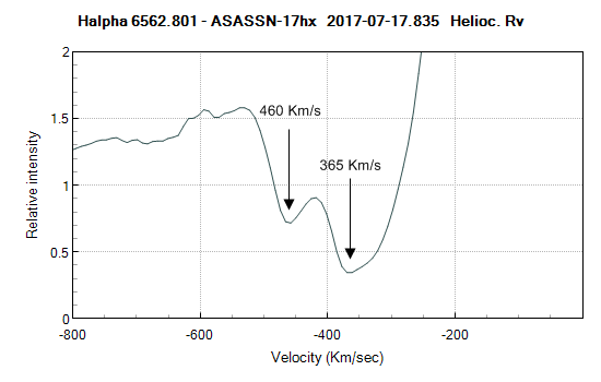 asassn-17hx_20170717_835_RVL.png