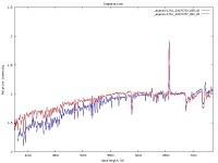 Comparazione 27-30 luglio.jpg