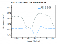 asassn-17hx_RV_SiII_25_31lugPB.png