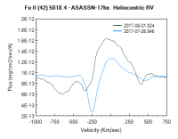 asassn-17hx_RV_FeII_26_01agoPB.png