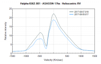 asassn-17hx_comp_RV.png