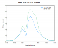 ASASSN_17HX_ 20170817_20170823_HELIO_Velocity_Castellani.png