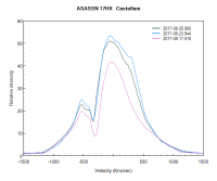 asassn17hx_ 20170817_23_25_Velocity_Castellani.png