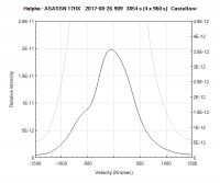 ASASSN_17HX_ 300L_20170826_ABSFLUX_VELOCITY_Castellani.png