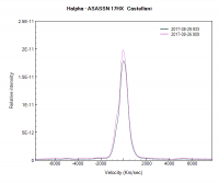 asassn17hx_ 20170829_933_Velocity_Castellani.png