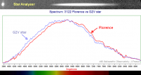 Florence_cal_spectrum_vs_G2V_LFranco.png