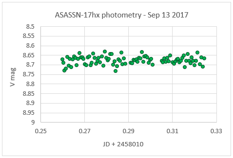 ASASSN-17hx_Sep_13_phot.PNG