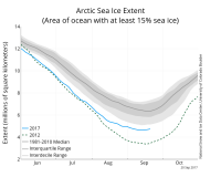 N_iqr_timeseries.png