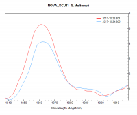 nova_scuti_20171026_804_S.Moltomoli_Hb_confronto.png