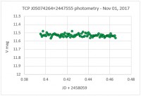 TCP_V_Photometry.jpg