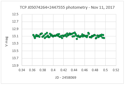 TCP_nov11_2017_LC.png