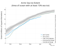 N_iqr_timeseries.png