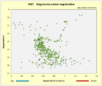 M67_HR_schema_colore_trasf.png