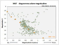 M67_dist_9.6.PNG