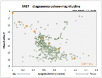 M67_dist_8.5.PNG