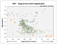 M67_dist_10.5.PNG