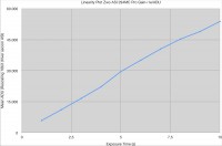 Linearity plot 294mc pro.jpg