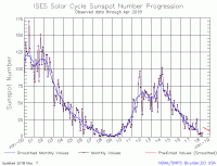 solar-cycle-sunspot-number.gif