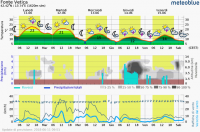 meteogram_web.png