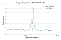 chcyg - Comparazione- U. Sollecchia.jpg