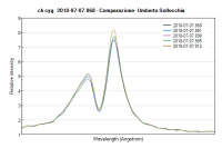 chcyg -Variazione-U. Sollecchia.png