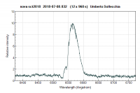 novasct2018_20180708_832_Umberto Sollecchia.png