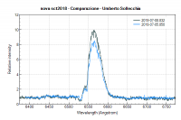 novasct2018 - Comparazione - U. Sollecchia.png