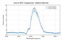 novasct2018 - Comparazione -Umberto Sollecchia.png