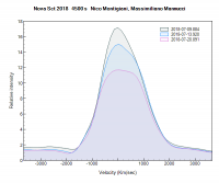 novasct2018_ 20180709_13_20_H Alfa_Nico Montigiani, Massimiliano Mannucci.png