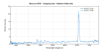 novasct2018 - Comparazione -Umberto Sollecchia.png