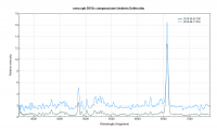 novaoph2018c comparazione_Umberto Sollecchia.png