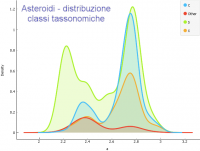 DistribuzioneClassiSpettrali.png