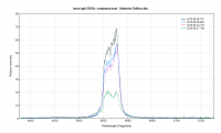 novaoph2018c- comparazione -Umberto Sollecchia.png