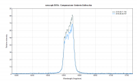 novaoph2018c -comparazione -Umberto Sollecchia.png