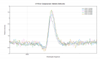 v1410ori - Comparazione -Umberto Sollecchia.png