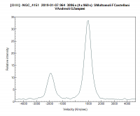 ngc_4151_ 20190107_964_SMoltomoli FCastellani VAndreoli GZampieri_velocità2.png