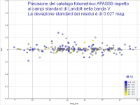 Apass_vs_Landolt_Vband.png