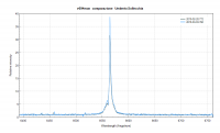 v694mon_comparazione_Umberto Sollecchia.png