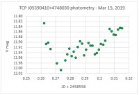 TCP J05390410+4748030_PH_2019_03_15.jpg