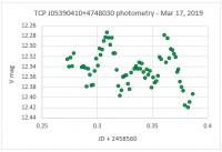 TCP J05390410+4748030_PH_2019_03_17.jpg